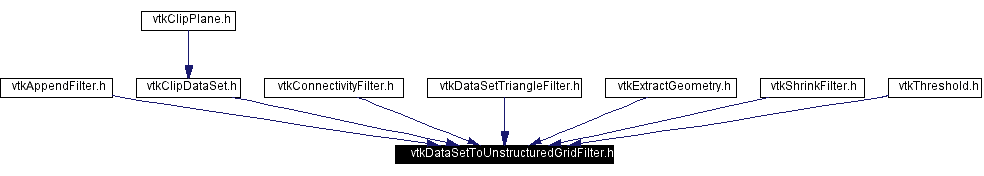 Included by dependency graph