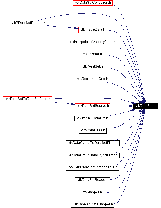 Included by dependency graph