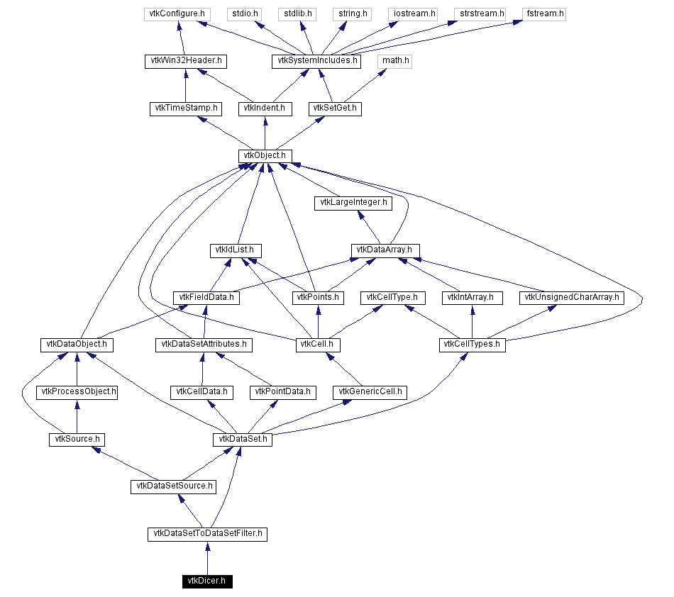 Include dependency graph