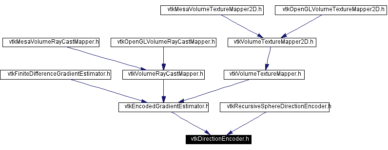 Included by dependency graph