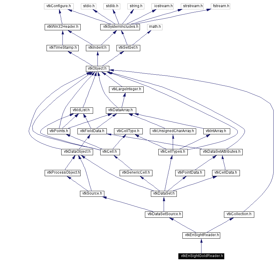 Include dependency graph