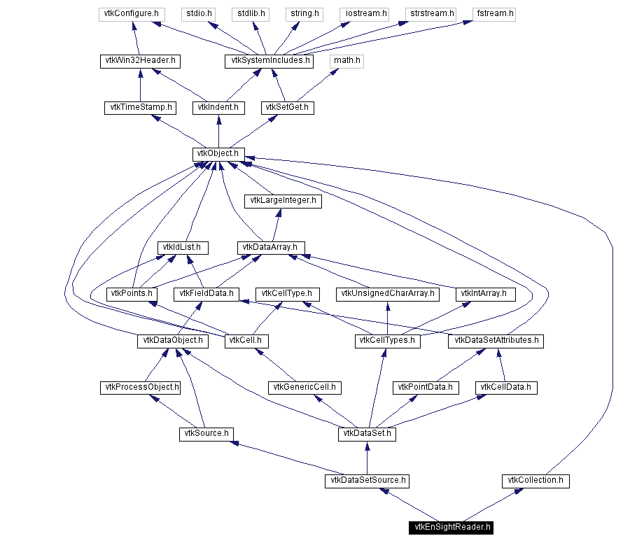 Include dependency graph