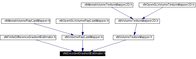 Included by dependency graph