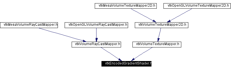 Included by dependency graph