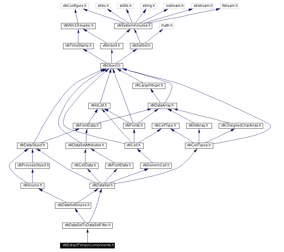 Include dependency graph