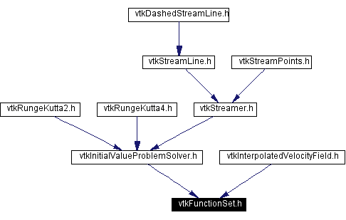 Included by dependency graph