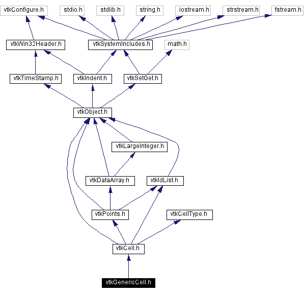 Include dependency graph