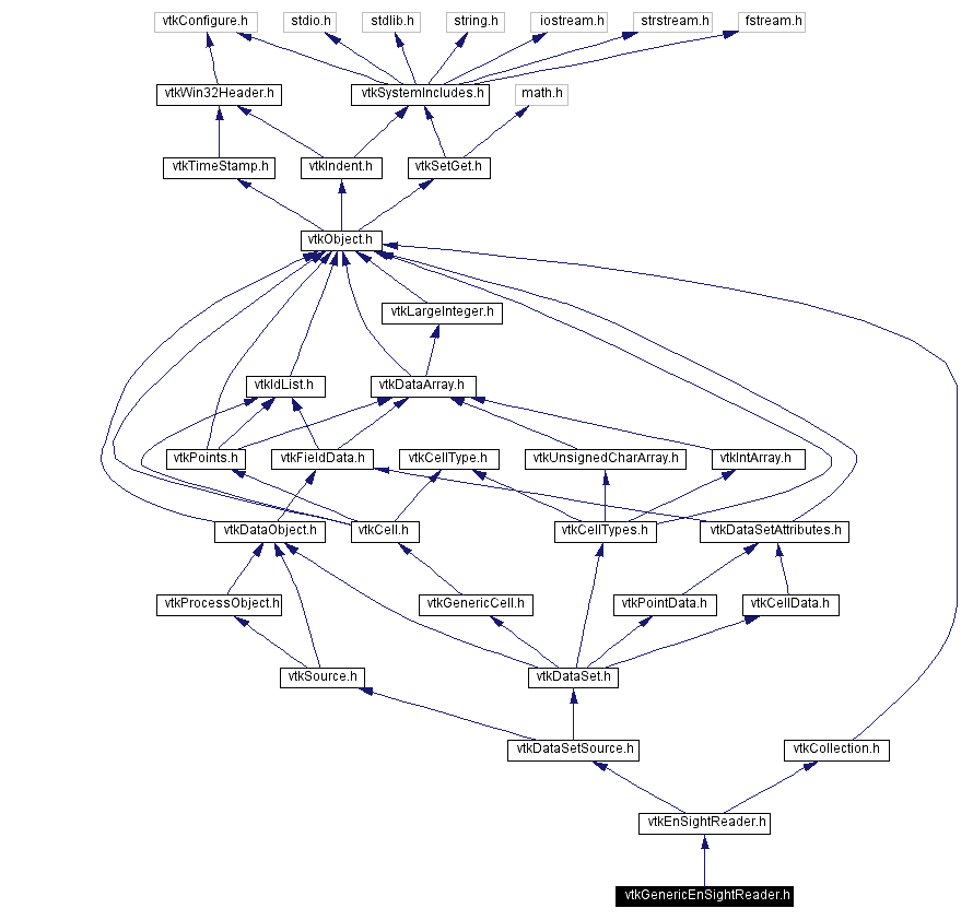 Include dependency graph