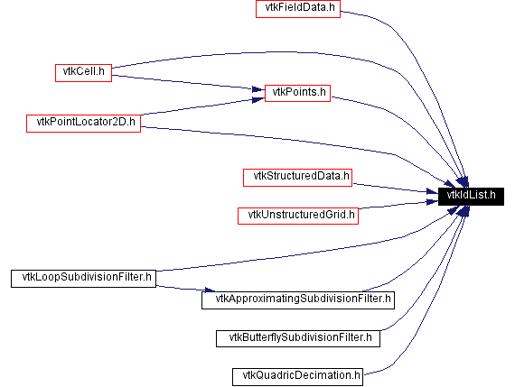 Included by dependency graph