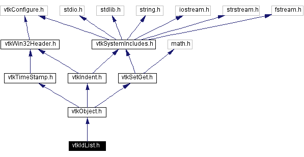 Include dependency graph