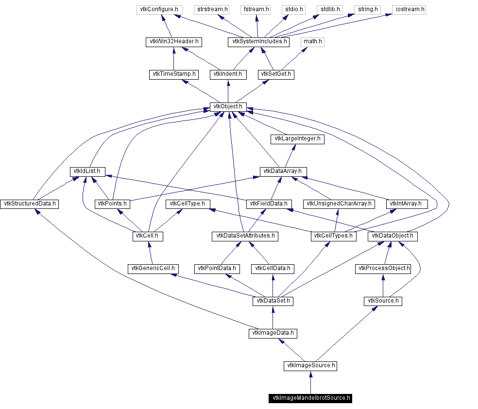 Include dependency graph