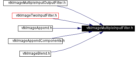 Included by dependency graph