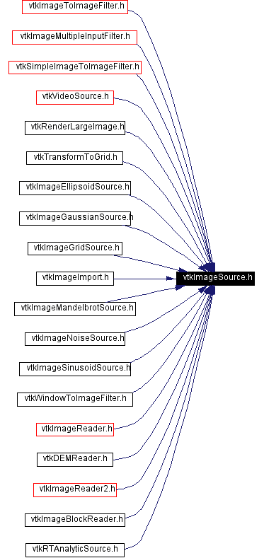 Included by dependency graph