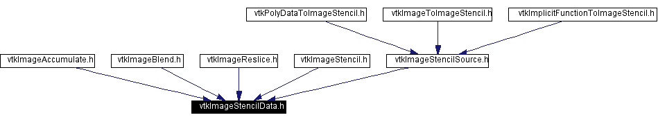 Included by dependency graph