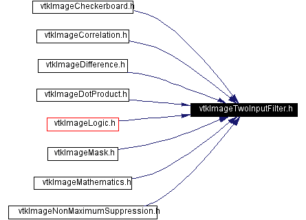 Included by dependency graph