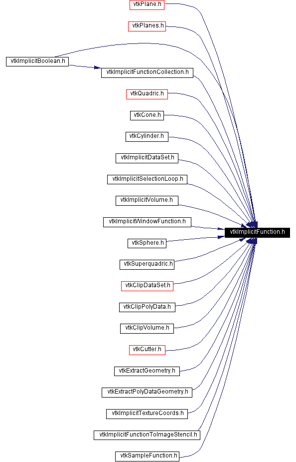 Included by dependency graph