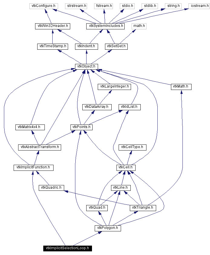 Include dependency graph