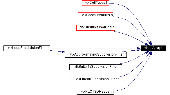 Included by dependency graph