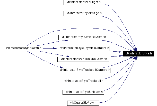 Included by dependency graph