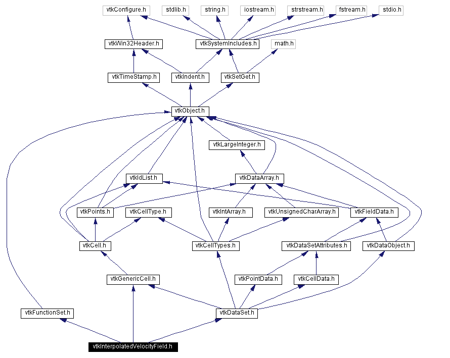 Include dependency graph