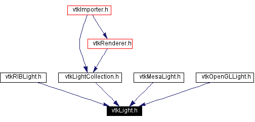 Included by dependency graph