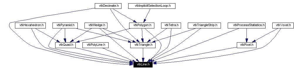 Included by dependency graph