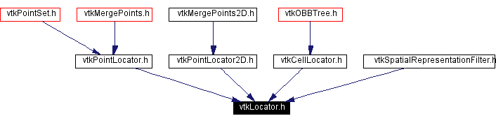 Included by dependency graph