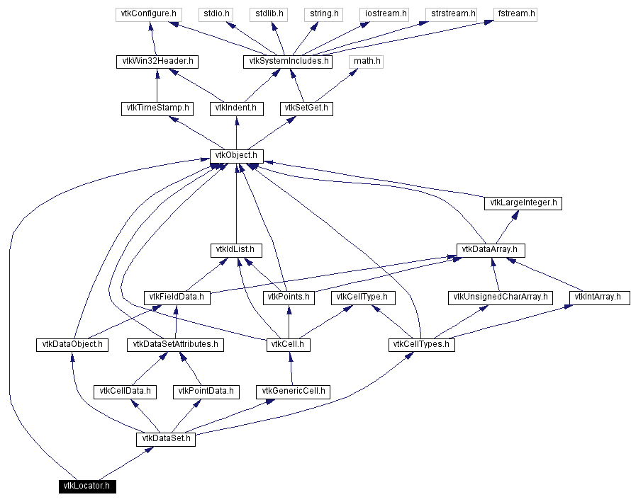 Include dependency graph