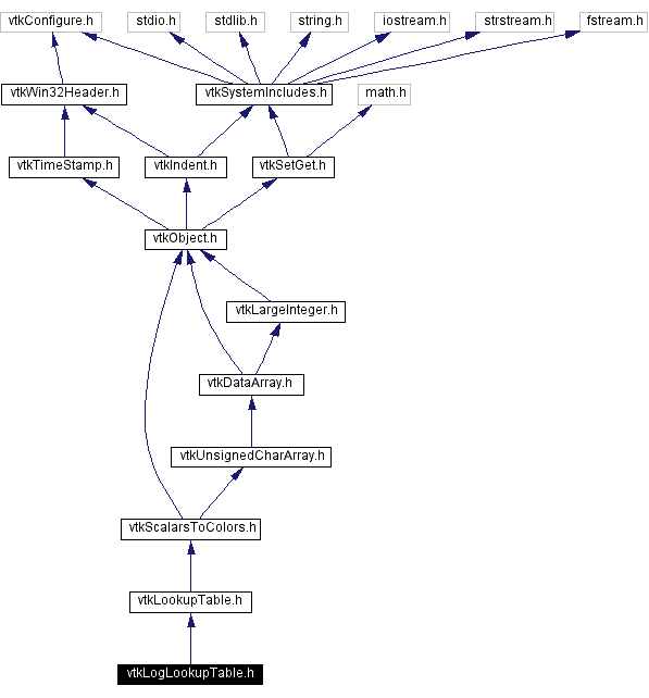 Include dependency graph