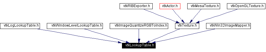 Included by dependency graph