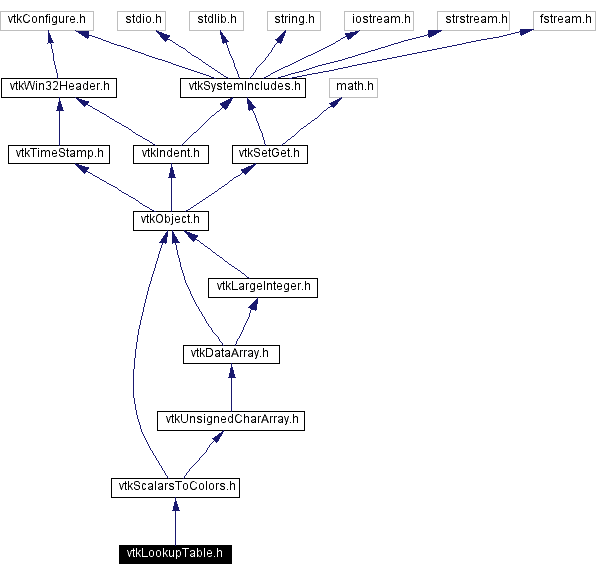 Include dependency graph