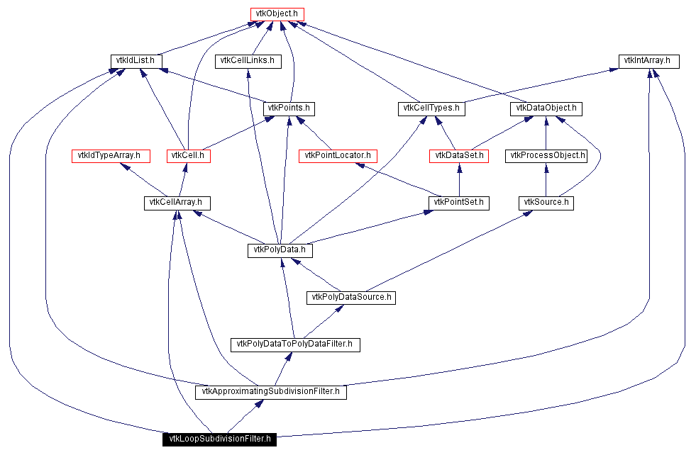 Include dependency graph