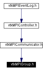 Included by dependency graph