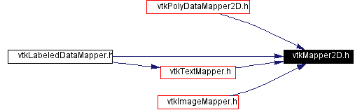 Included by dependency graph