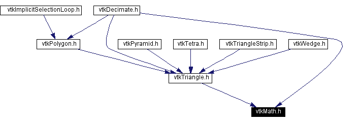 Included by dependency graph