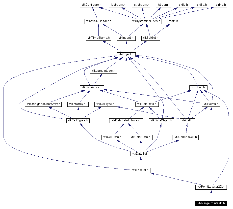 Include dependency graph