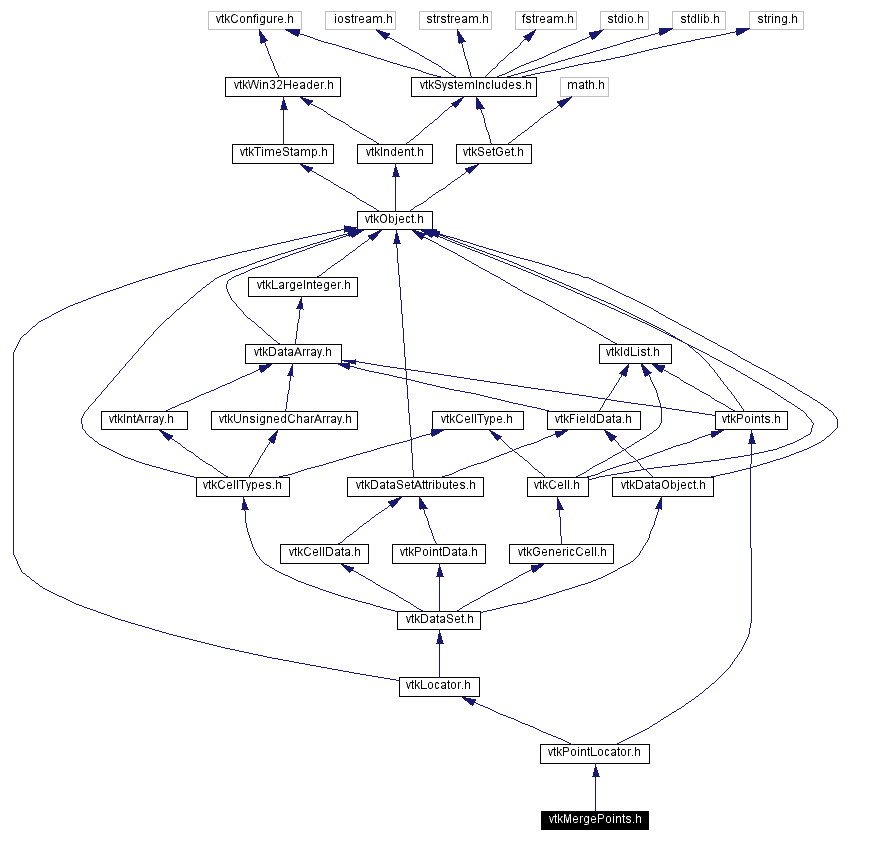 Include dependency graph