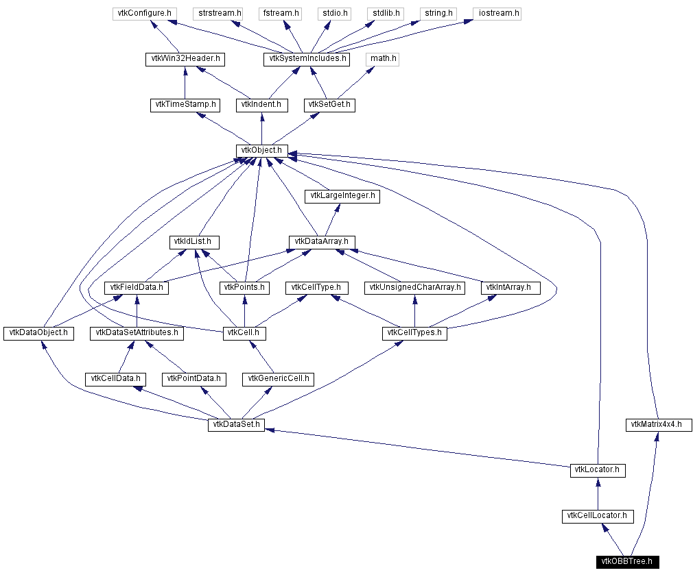 Include dependency graph