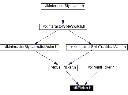 Included by dependency graph