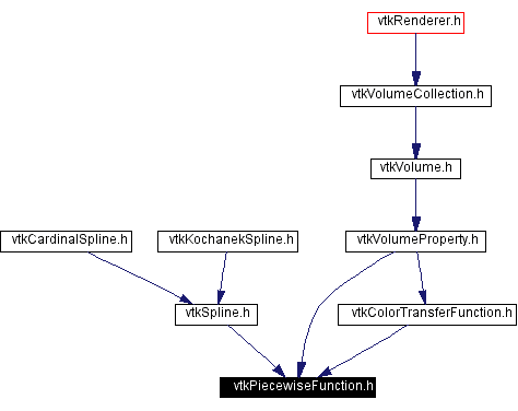 Included by dependency graph