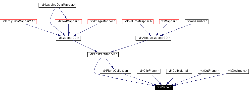 Included by dependency graph