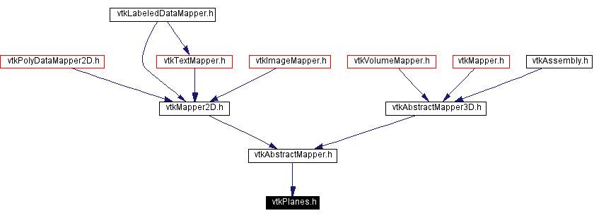 Included by dependency graph