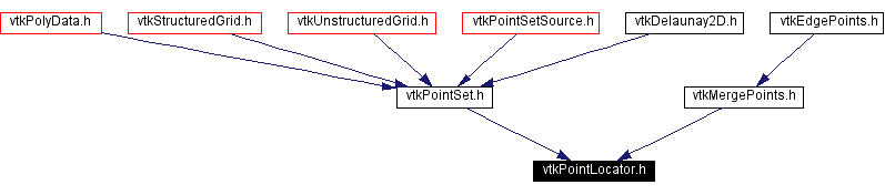 Included by dependency graph