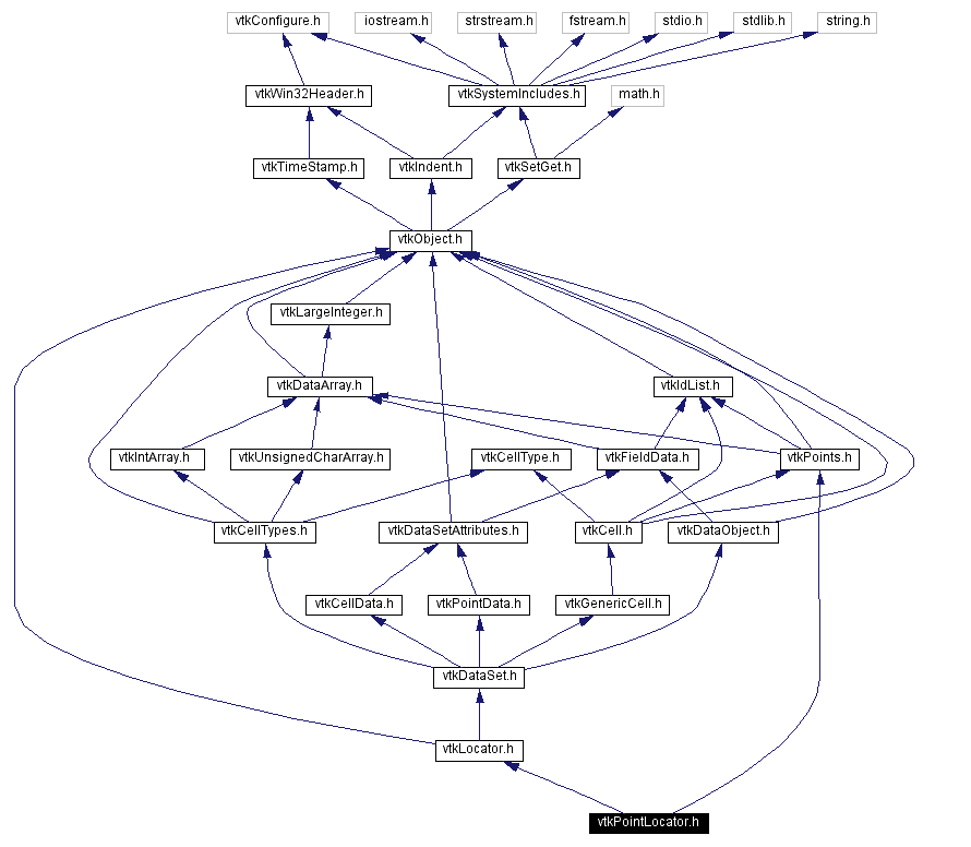 Include dependency graph