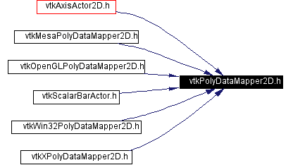 Included by dependency graph