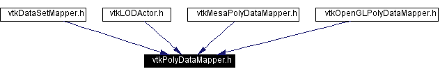 Included by dependency graph