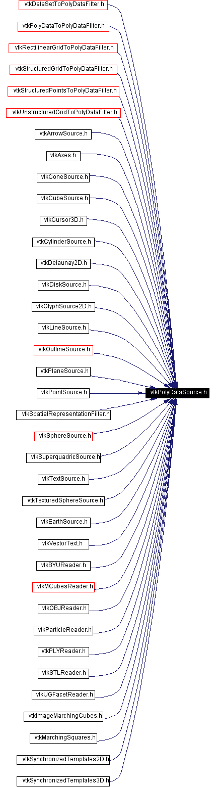 Included by dependency graph