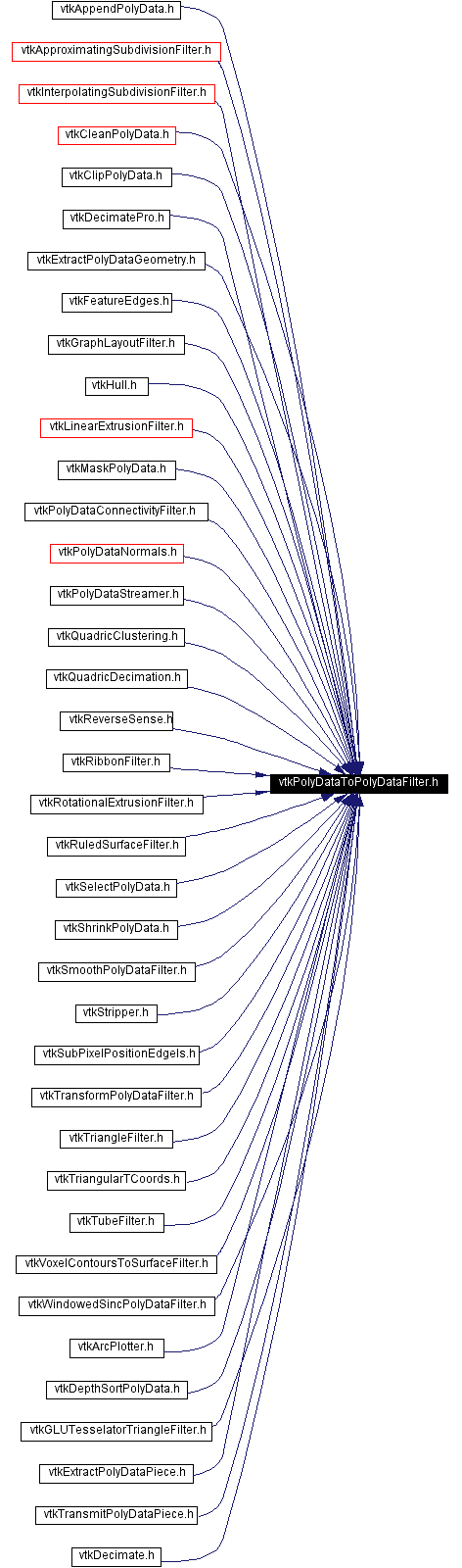 Included by dependency graph