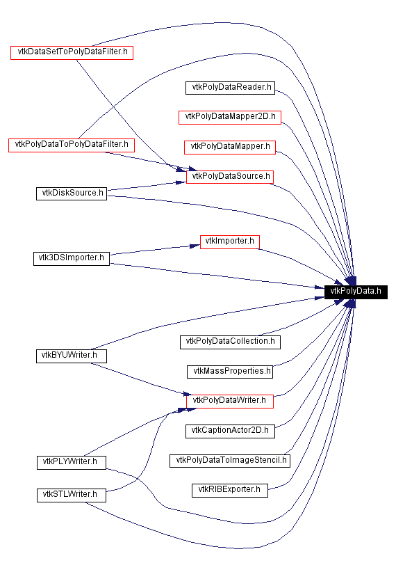 Included by dependency graph