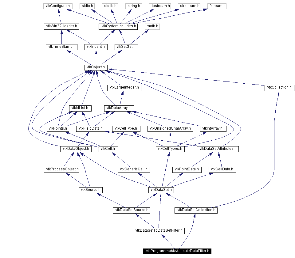 Include dependency graph